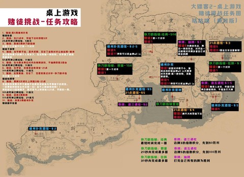 荒野大镖客如何重玩[图1]