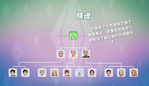 模拟人生4如何娶妻[图1]