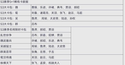 三国志战略版武将怎么分[图2]