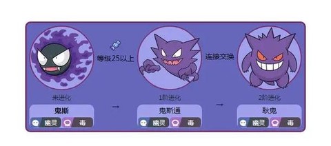 神奇宝贝什么克制耿鬼[图2]