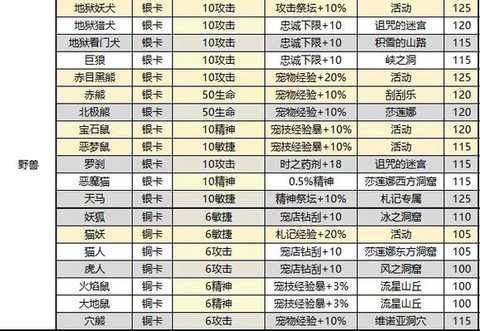 魔力宝贝宠物怎么得[图2]