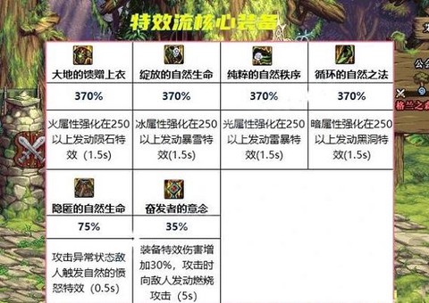 天域套怎么打吞噬魔[图1]