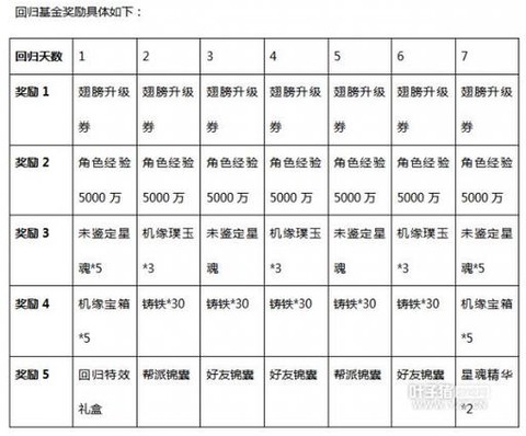 大话2街坊怎么赚钱[图1]
