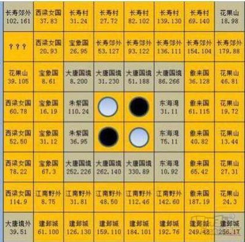 大话2街坊怎么赚钱[图2]