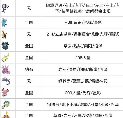 宝可梦怎么抓宝可梦[图1]