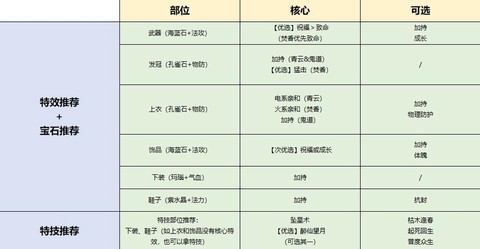 诛仙手游怎么打造装备[图1]