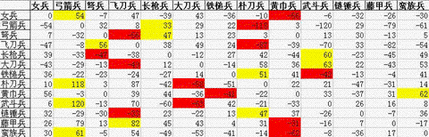 三国群英传什么兵种编号[图2]