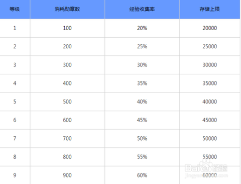 阴阳师经验酒壶怎么用[图1]