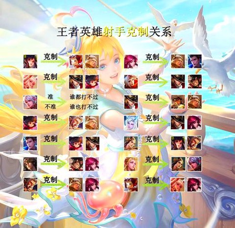 王者荣耀如何卖掉英雄[图1]